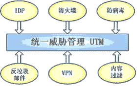 网络安全技术发展趋势分析