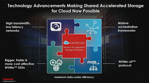 给固态硬盘插网线: 新SSD存储技术发展风向标与网络技术开发的融合